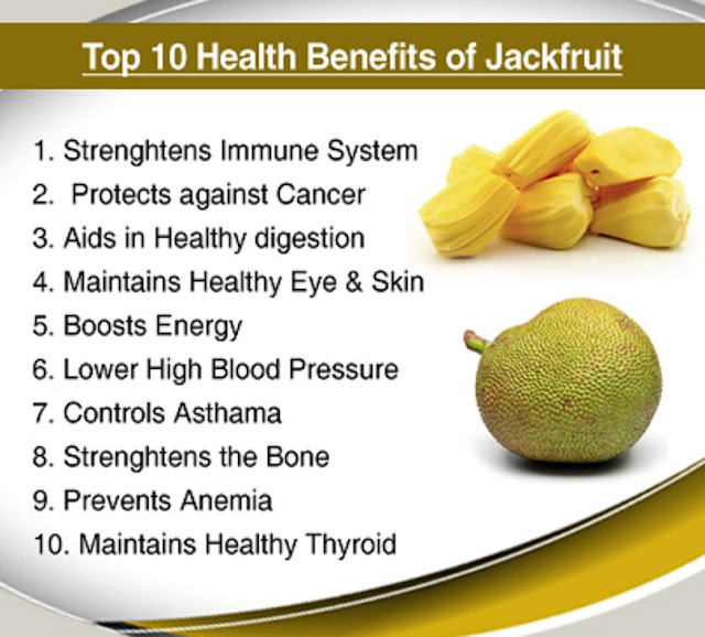 Medical and Health Science Health benefits of Jackfruit!!