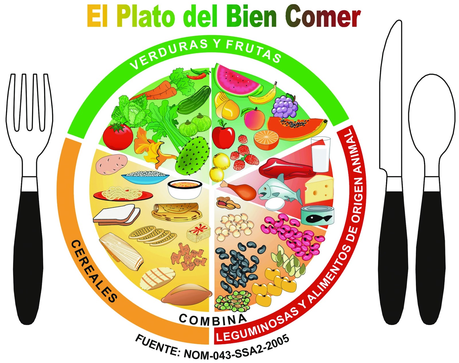 Top Trending Plato Del Buen Comer O Bien Comer Pics Mercio Mapa - Riset