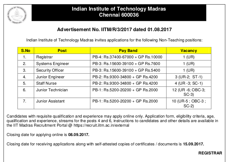 IIT Madras Jobs Notifications 2017,Apply Online