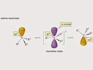 chemistry world