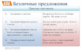 Безличные предложения - простое глагольное Безличные предложения - простое глагольное