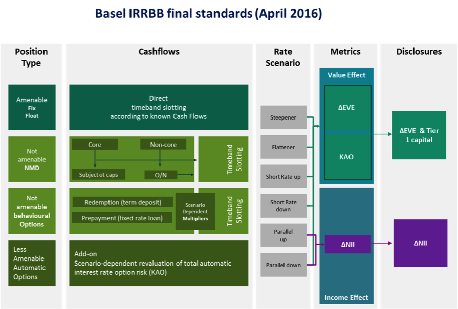 Basel 2 experience 2016