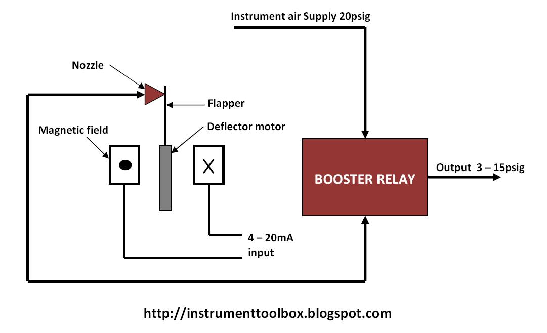 Pressure Transducer Voltage To Pressure Chart