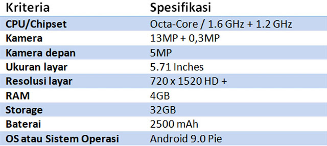 Daftar 5 Rekomendasi HP RAM 3 GB Harga Dibawah 1 Jutaan Terbaik 2021.