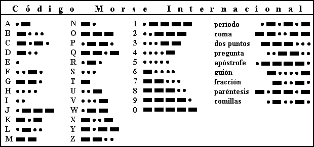 Associa o Taubateana De Radioamadorismo C digo Morse Oque associa-o-taubateana-de-radioamadorismo-c-digo-morse-oque