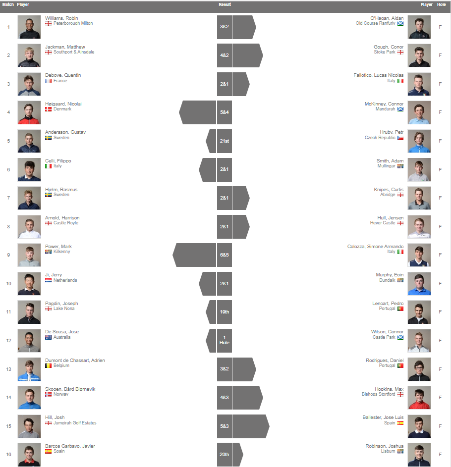 GOLF NEWS THE R and A Boys Amateur Championship