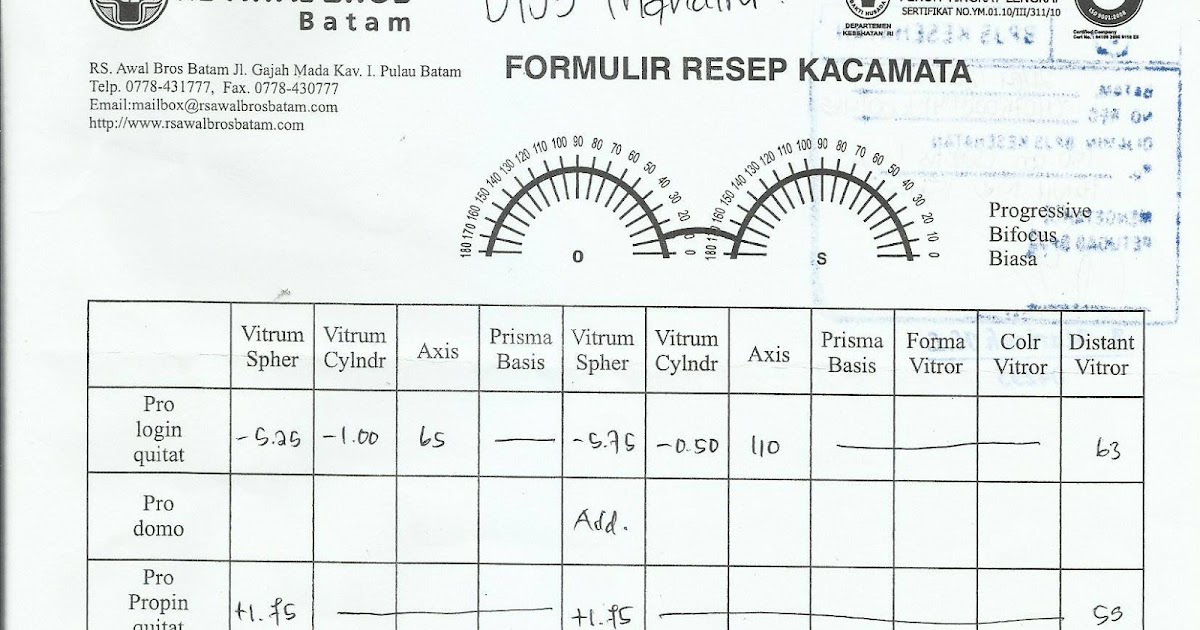 Contoh Resep Dokter Mata