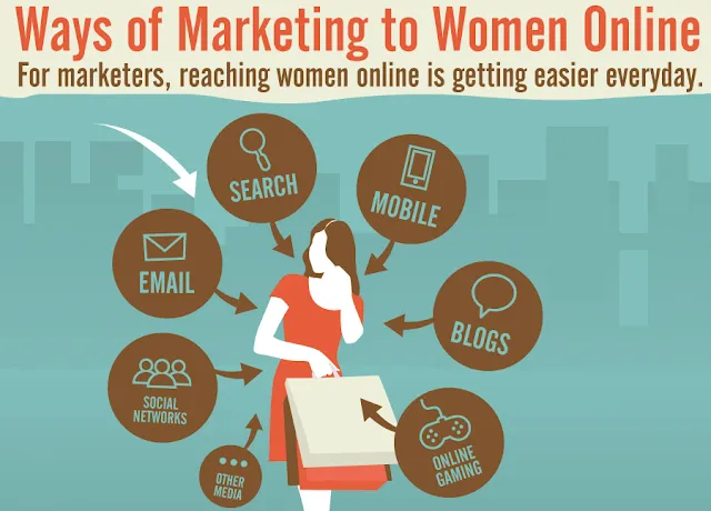 Marketer's Guide: Ways To Reach Women Online : image
