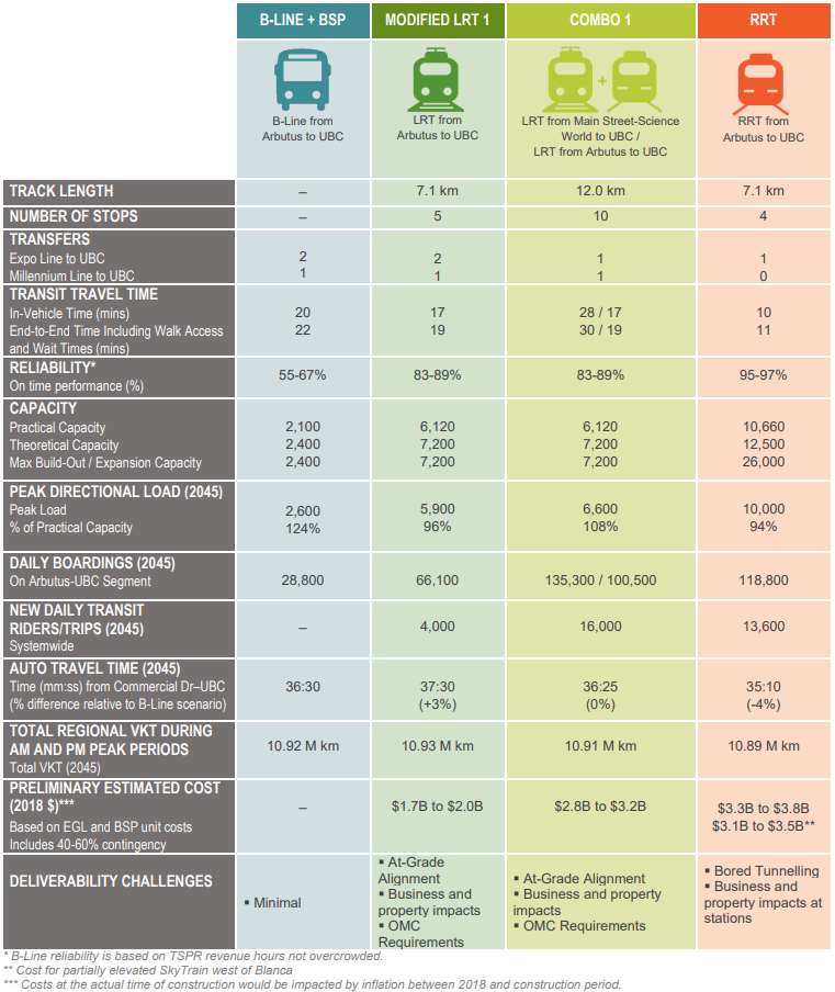 The South Fraser Blog Some facts about UBC SkyTrain