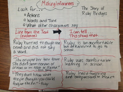 This handy graphic organizer helps you analyze characters AND it fits all on one anchor chart! Grab a free downloadable template for character analysis and get some great ideas for anchor charts, too! Analyze characters' motivations, traits, conflicts, and relationships to make inferences about the character. This handy graphic organizer helps you analyze characters AND it fits all on one anchor chart! Grab a free downloadable template for character analysis and get some great ideas for anchor charts, too! Analyze characters' motivations, traits, conflicts, and relationships to make inferences about the character.