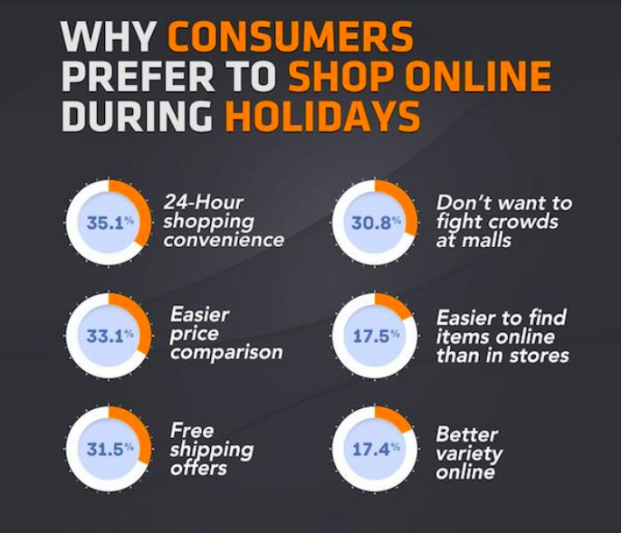 eBay Selling Coach Cyber Monday is a Week Away Are You Ready?