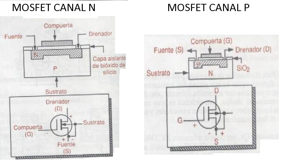 SABER FACIL ELECTRONICA Transistor de Efecto de Campo JFET