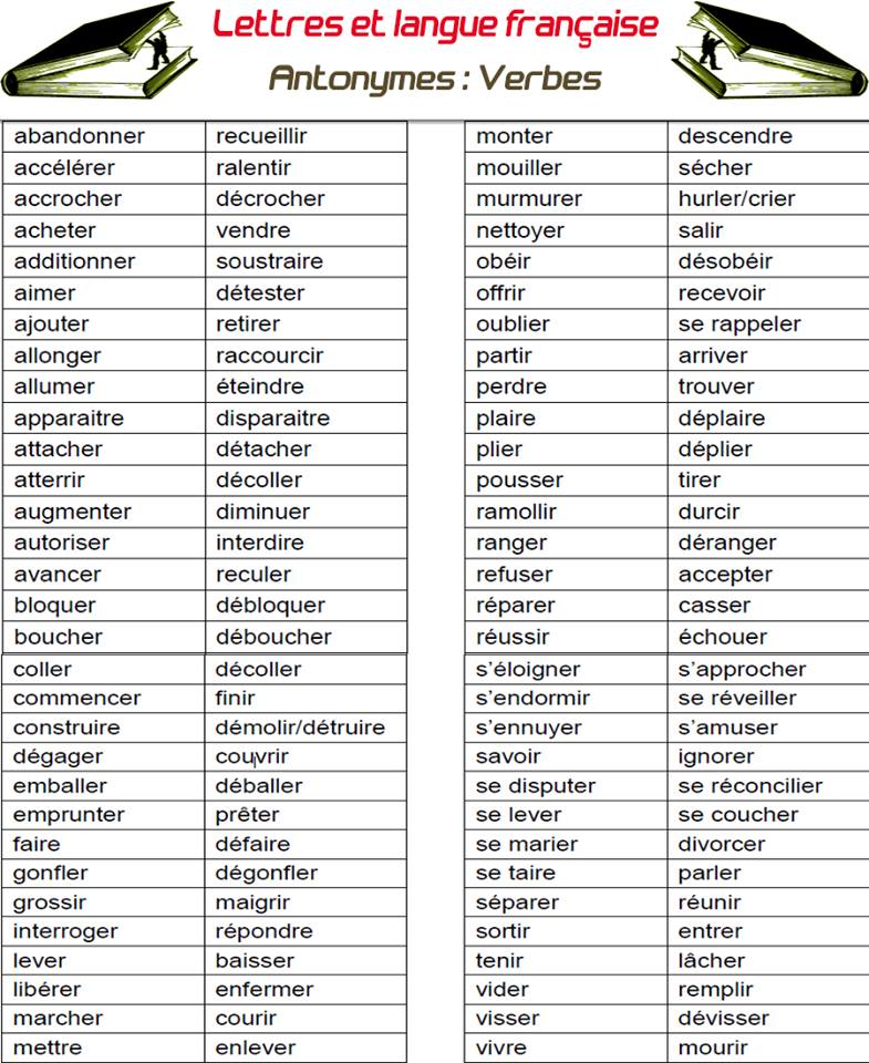 Liste de mots contraires en français