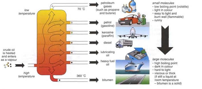 Cody's Chemistry Blog: 5.9 I can describe the trend in boiling point ...