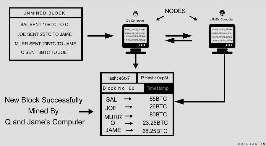 bitcoin mining using ps4