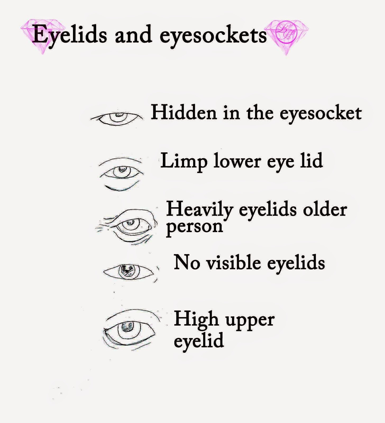 LETICIA´S ART BLOG: Drawing Eyes-A complete tutorial! -Eyeshapes and eyelids1456 x 1600