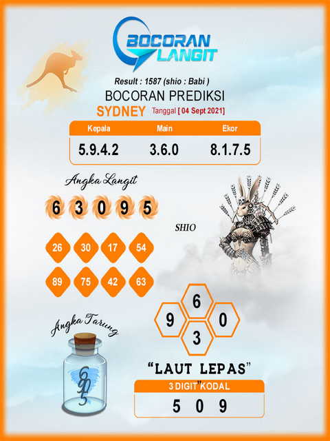 Syair Togel Sdy 4 September 2021 Forum Syair Asiktoto