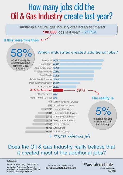Oil And Gas Industry Kpi For Oil And Gas Industry