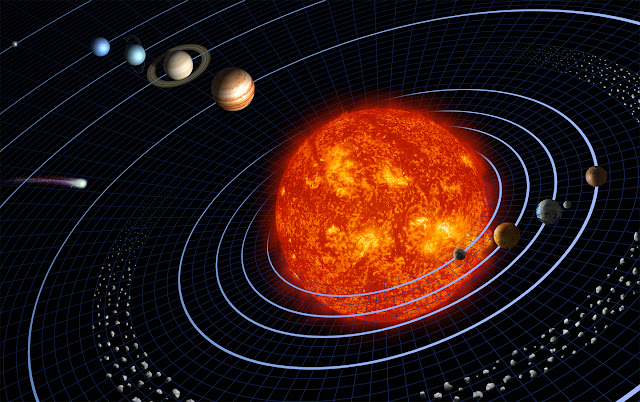 Sistema Planetario solar (Planetas alineados)