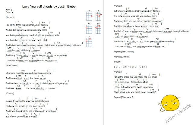 mynte kjole lov Arben樂譜: Love Yourself Ukulele Chords By Justin Bieber
