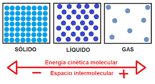 teoria cinetica molecular