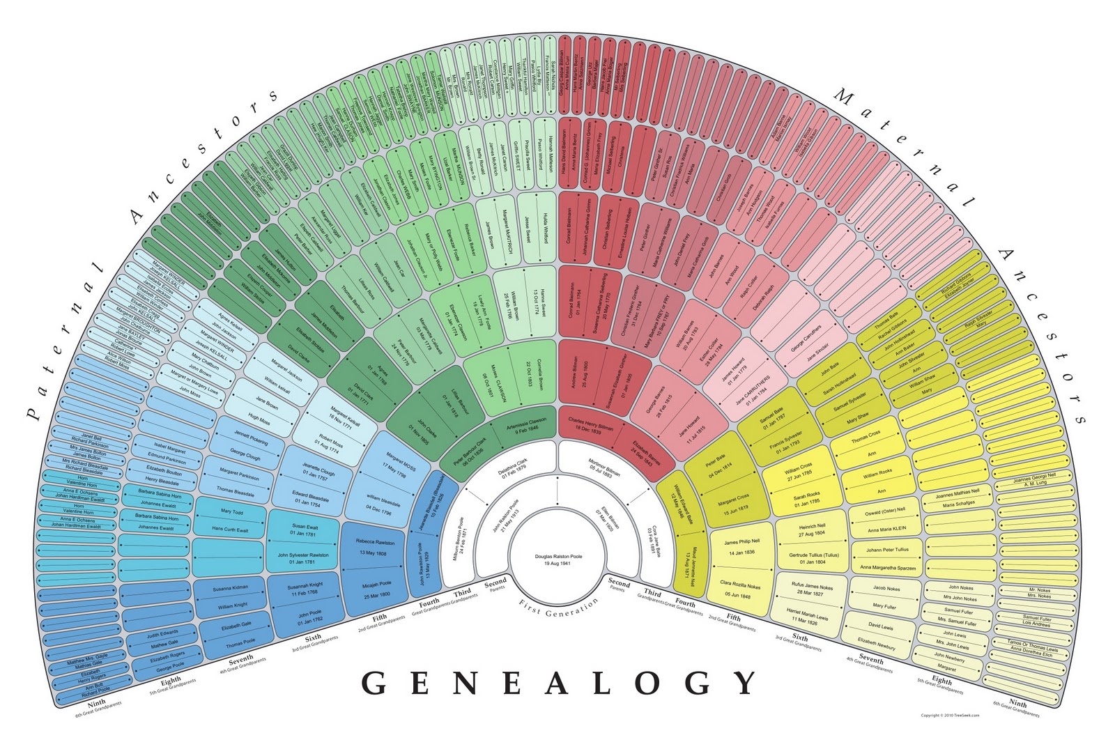 Free Printable Genealogy Fan Chart Template