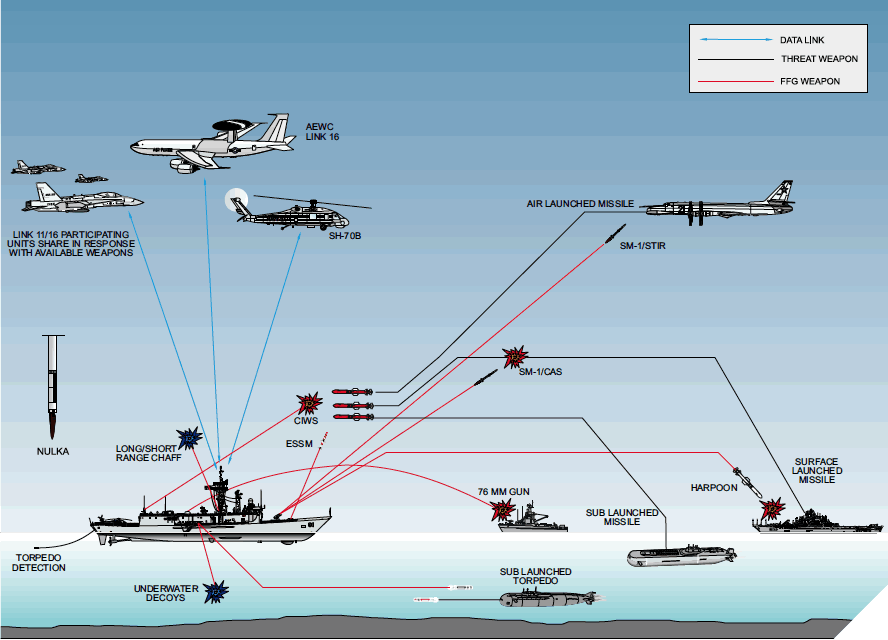 SHIP_FFG-7_Improved_Adelaide_Class_Weapons_Thales_lg.gif