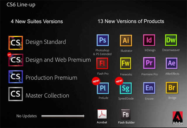 adobe premiere pro cs6 trial crack