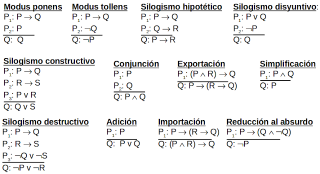 Introducción a la lógica matemática - Cap. 2 Reglas de Inferencia.