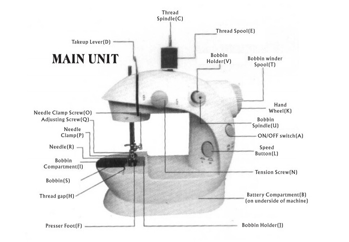 Cara Menggunakan Dan Mengoperasikan Mesin Jahit Mini Portable | Mesin Jahit