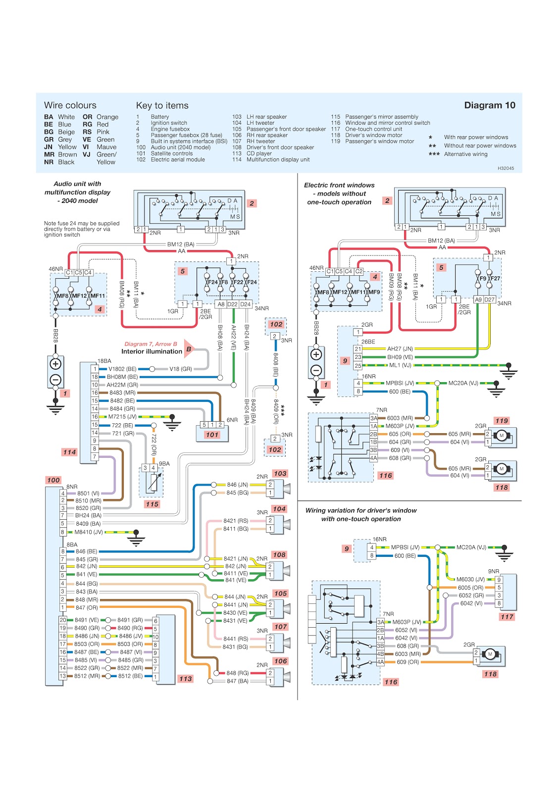 Peugeot 206 Schematic Wiring Diagrams Audio System, Electric Windows