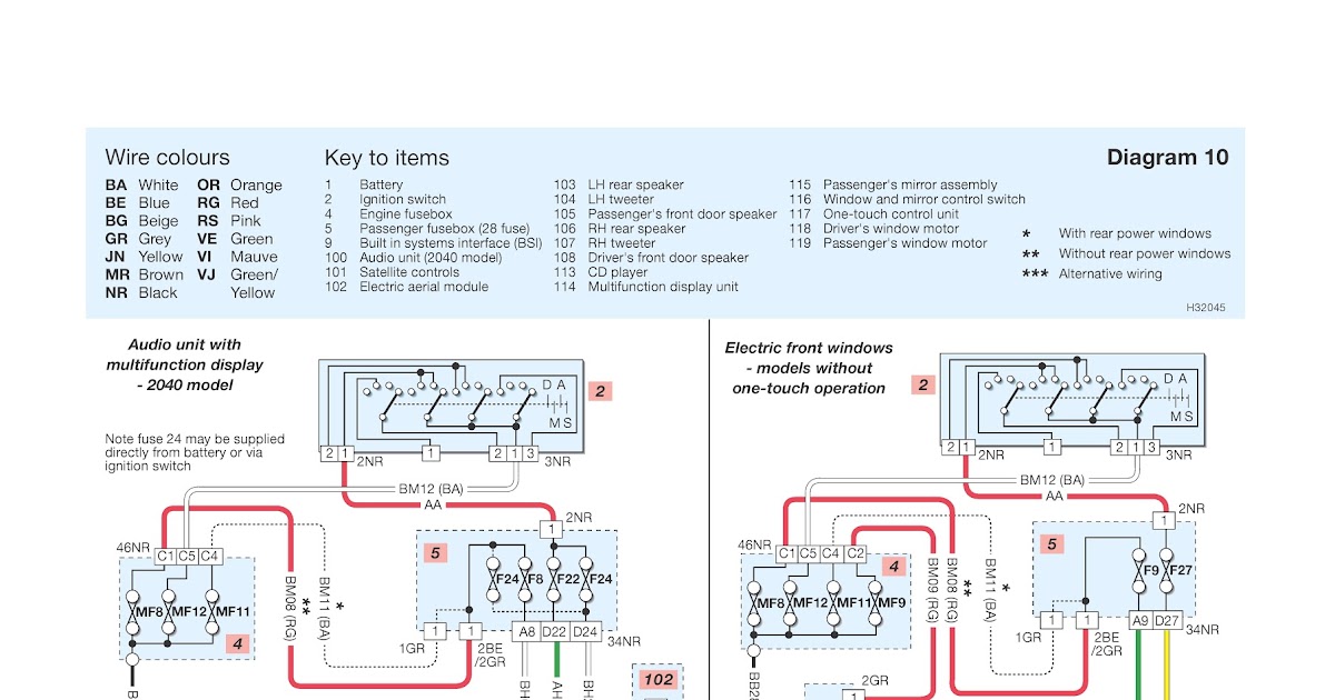 Peugeot 206 Schematic Wiring Diagrams Audio System
