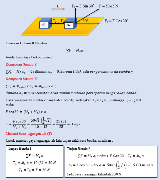 Contoh Soal Serta Jawaban Serta Rumus Hukum 2 Newton Pada