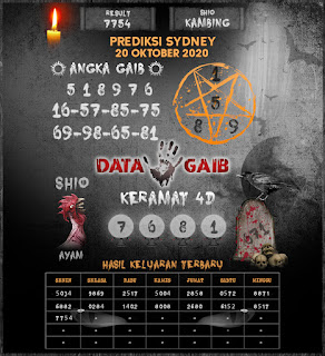 Prediksi Syair Sydney 20 Oktober 2020 Pangkalantoto