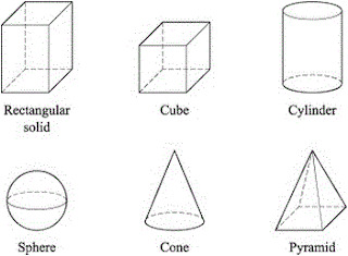 common solid shapes