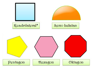 SANTAI MATHS: Bentuk 2-D dan Poligon