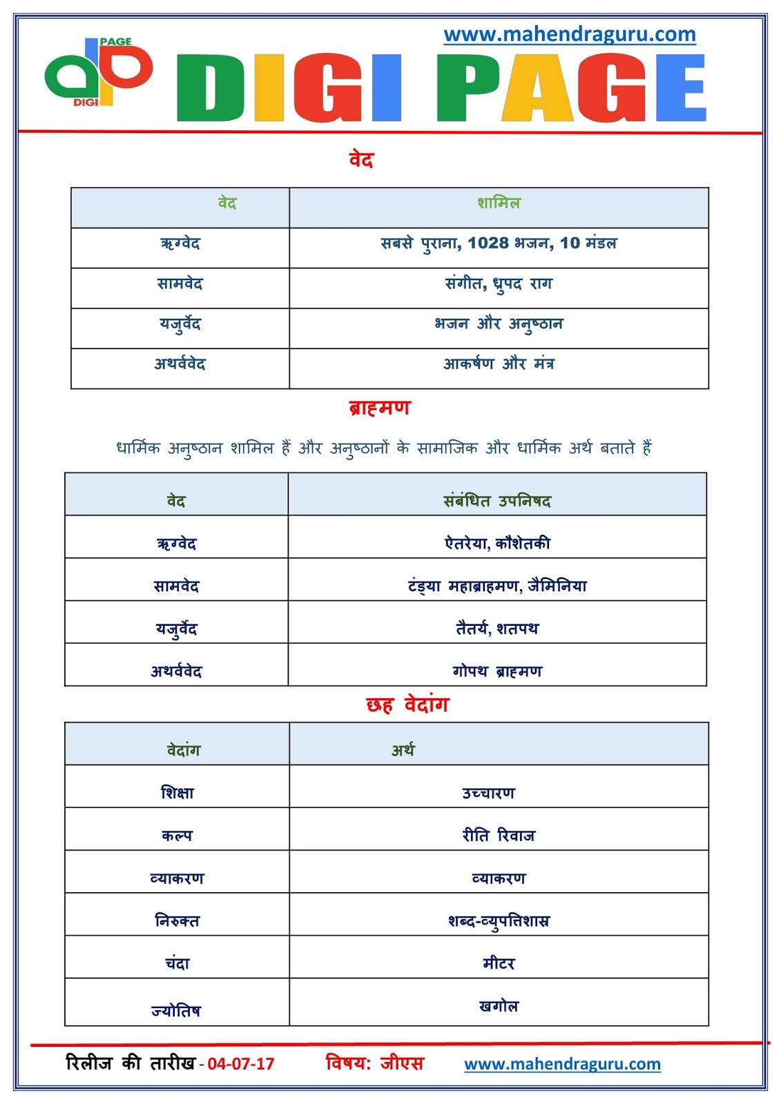 Vedas Vedas