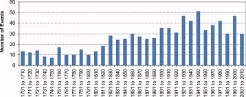 When was the last time hawaii got a tsunami