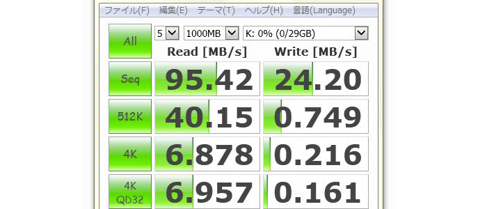 ソニー SR-32UY3A ベンチマークテスト結果