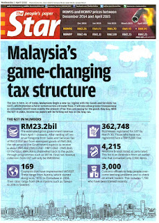 Malaysia GST in brief by The Star news