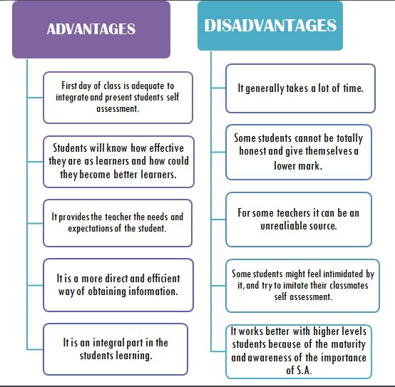 Meta 4.1 Identify advantage and disadvantages in language learning ...
