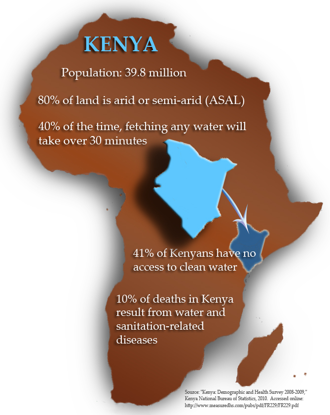 Kenya water crisis