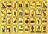 Image: Hieroglyphic Alphabet