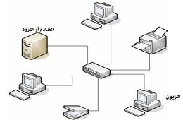 أساسيات شبكات الحاسب - Basics Networks