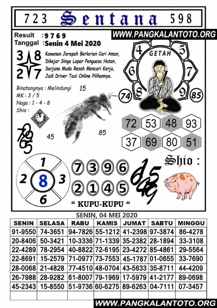 Prediksi Syair Hk 4 Mei 2020 Togel Hk Pangkalantoto