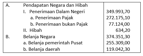 Lengkap 40 Contoh Soal Pg Ekonomi Kelas 11 Sma Ma Semester Genap Terbaru Bospedia