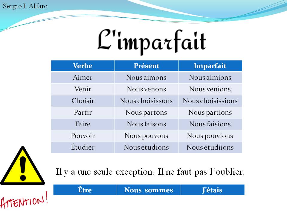 Plus Que Parfait Passe Compose Imparfait Le Blog de Serge: Le Passé (Passé Composé / Imparfait / Plus-que-parfait)