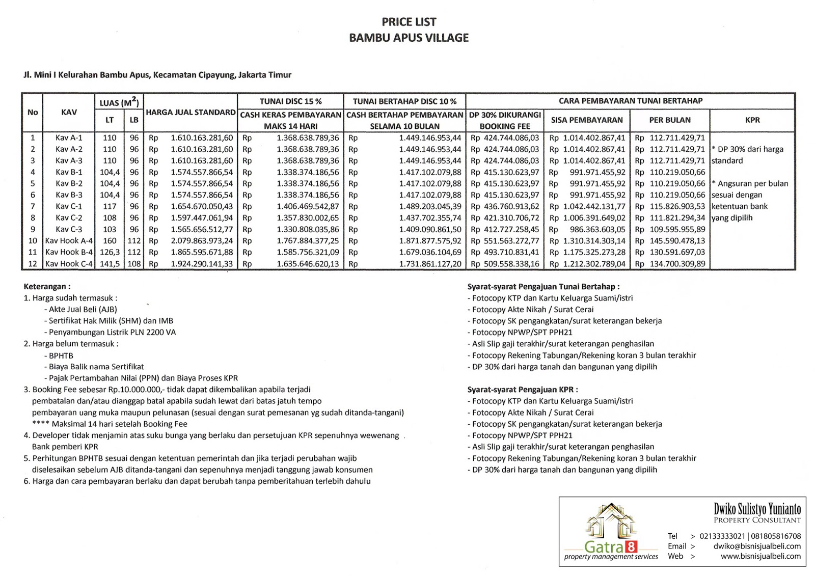 Jual Rumah Bambu Apus Village Jalan Mini 1. Bambu Apus Jual Rumah Bambu Apus Village Jalan Mini 1. Bambu Apus
