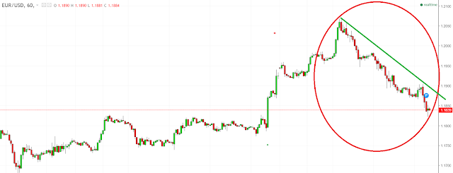 74864 After the Jackson Hole last Friday, euro reached 1.2 against the U.S. dollar.  The euphoria was short lived none the less.  Since then, euro has lost more than 2 big points from the top.