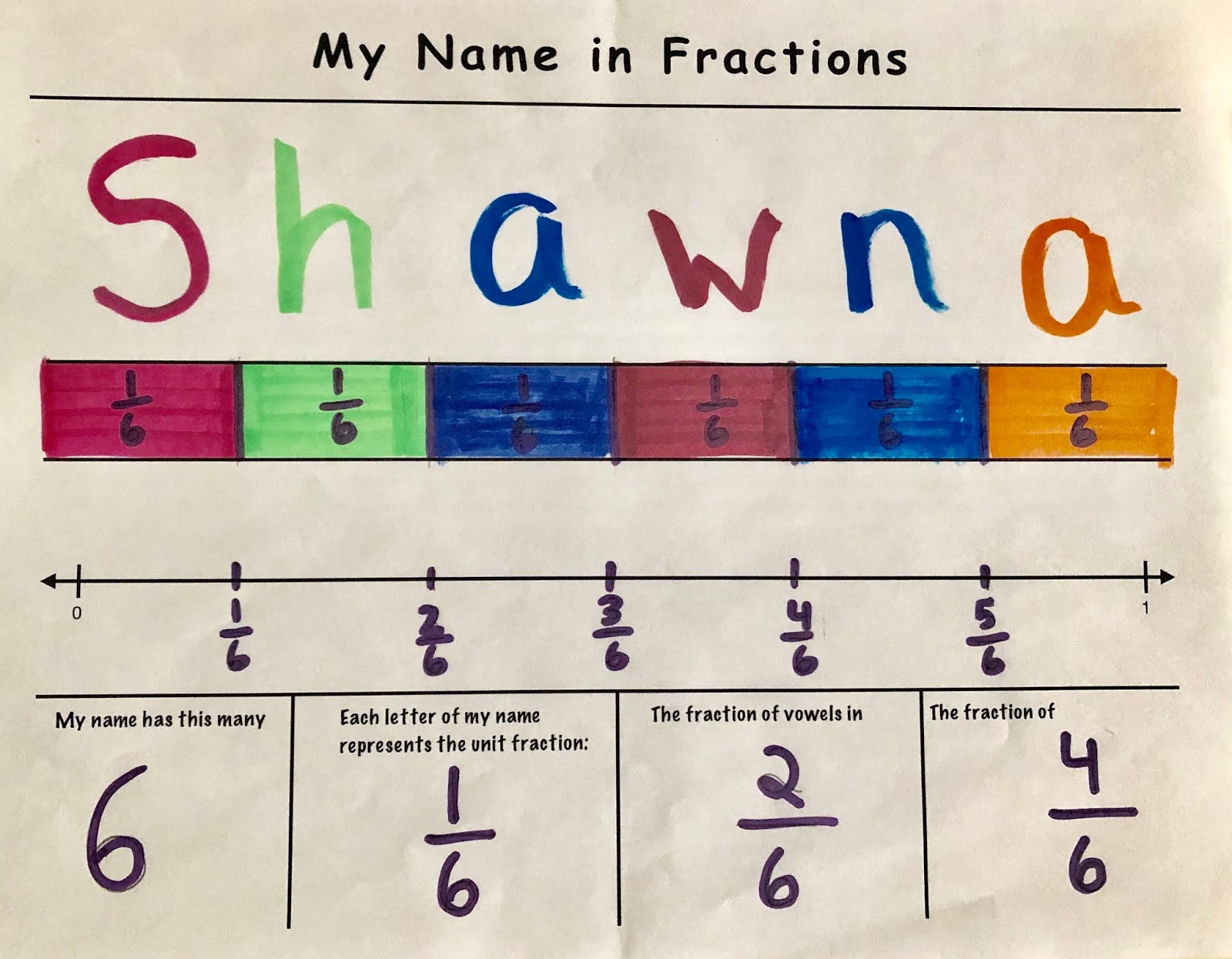 Resource: My Name in Fractions - It's Miss. M